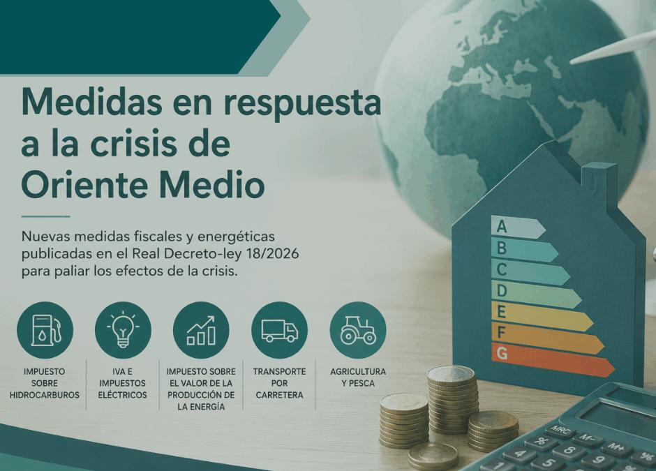 MEDIDAS EN RESPUESTA A LA CRISIS DE ORIENTE MEDIO